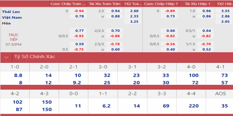 bet 69 gà chọi đắk pơ